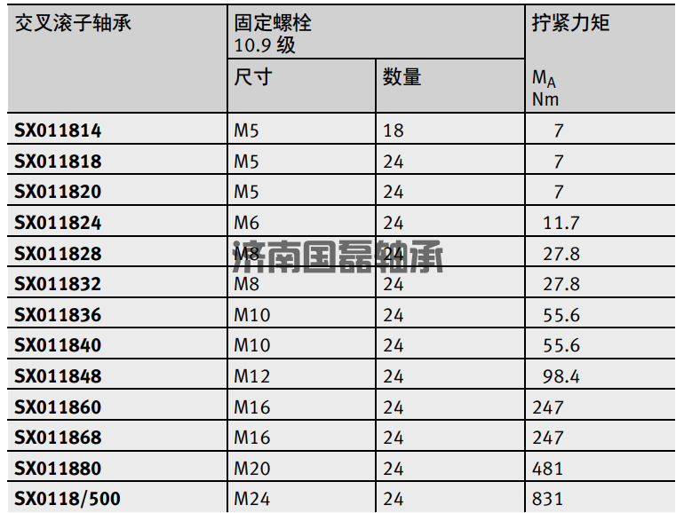 INA交叉滚子轴承的固定螺栓