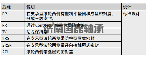 INA支承型滚轮轴承的后缀含义
