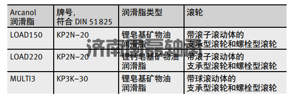 INA滚轮中的两个接触区域及润滑