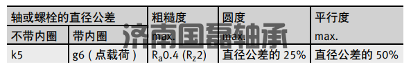 INA支承型滚轮的相邻结构