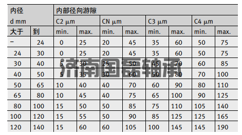 INA滚轮轴承的内部径向游隙